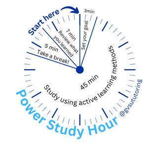 Study Power Hour Clock